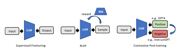 7 Steps to Mastering Large Language Models (LLMs) - KDnuggets