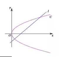 Math question