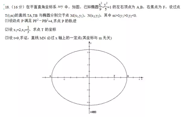 Ellipse