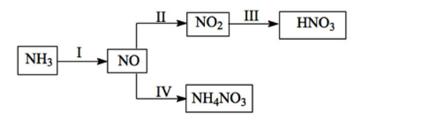 Chemistry question