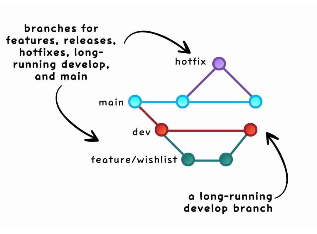 https%3A%2F%2Fsubstack-post-media.s3.amazonaws.com%2Fpublic%2Fimages%2F9d0bcbfd-5a0c-4556-9db9-7a1ab33aee47_1080x800.png