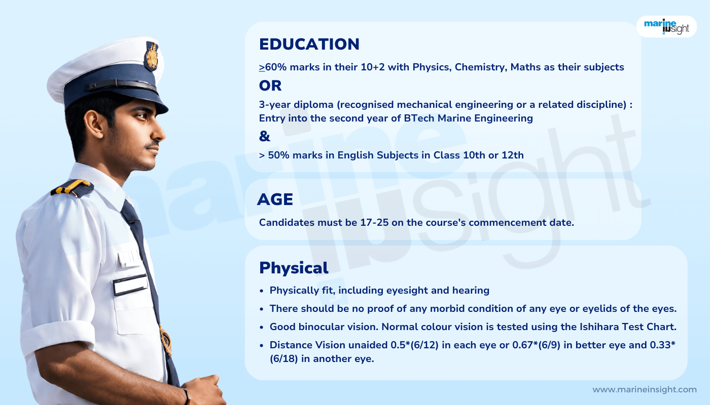 B.Tech-in-Marine-Engineering-2.png