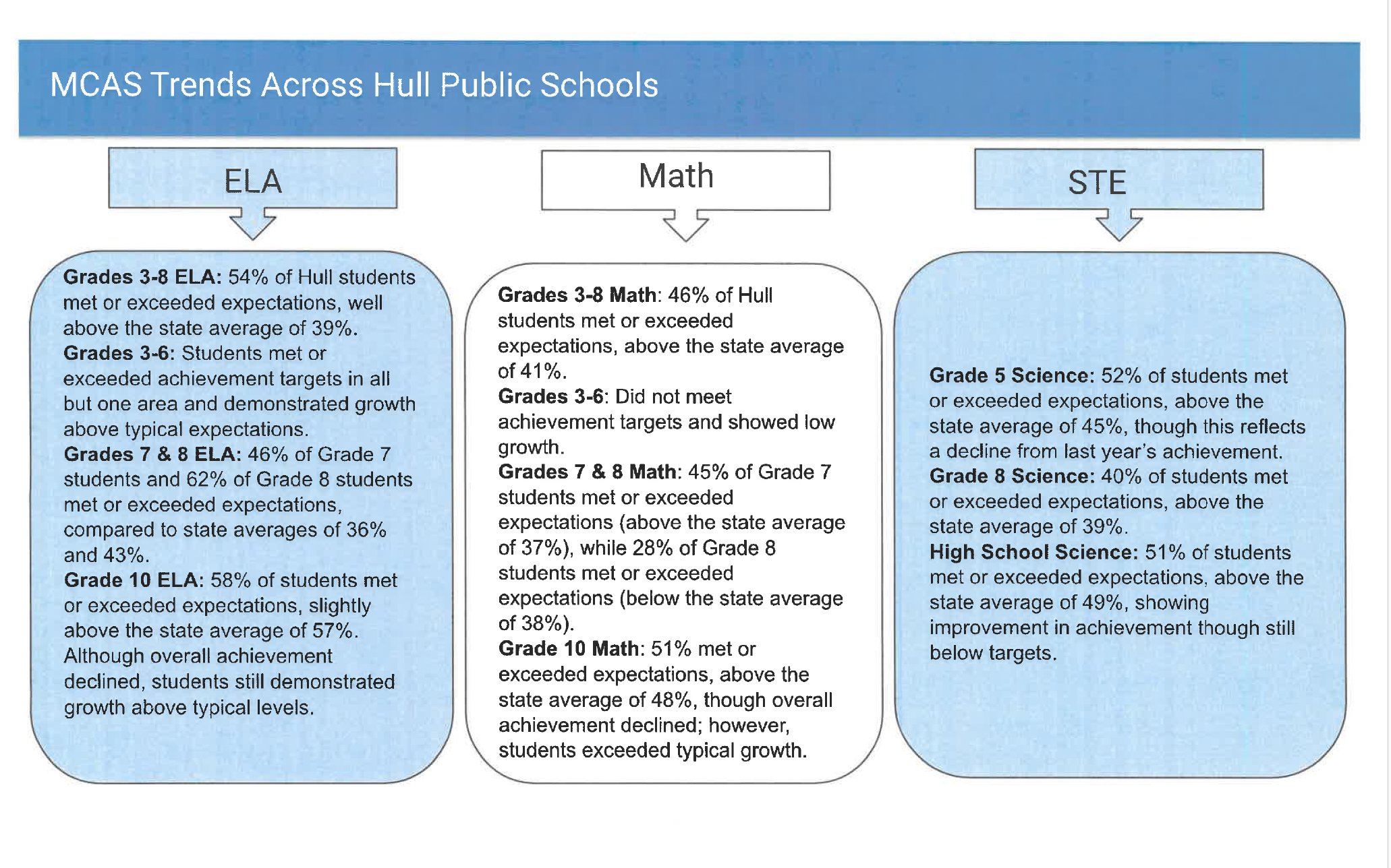 MCAS+2024+Chart.jpg