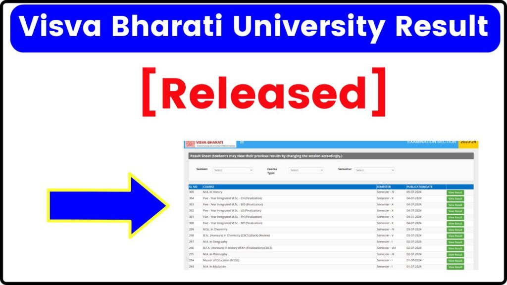Visva-Bharati-University-Result-1024x576.jpg