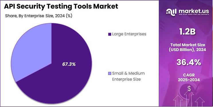 API-Security-Testing-Tools-Market-share-1024x517.jpg