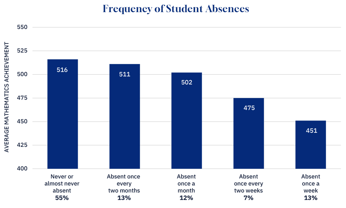 MathTestScores_StudentAbsences_graph_v1.jpg