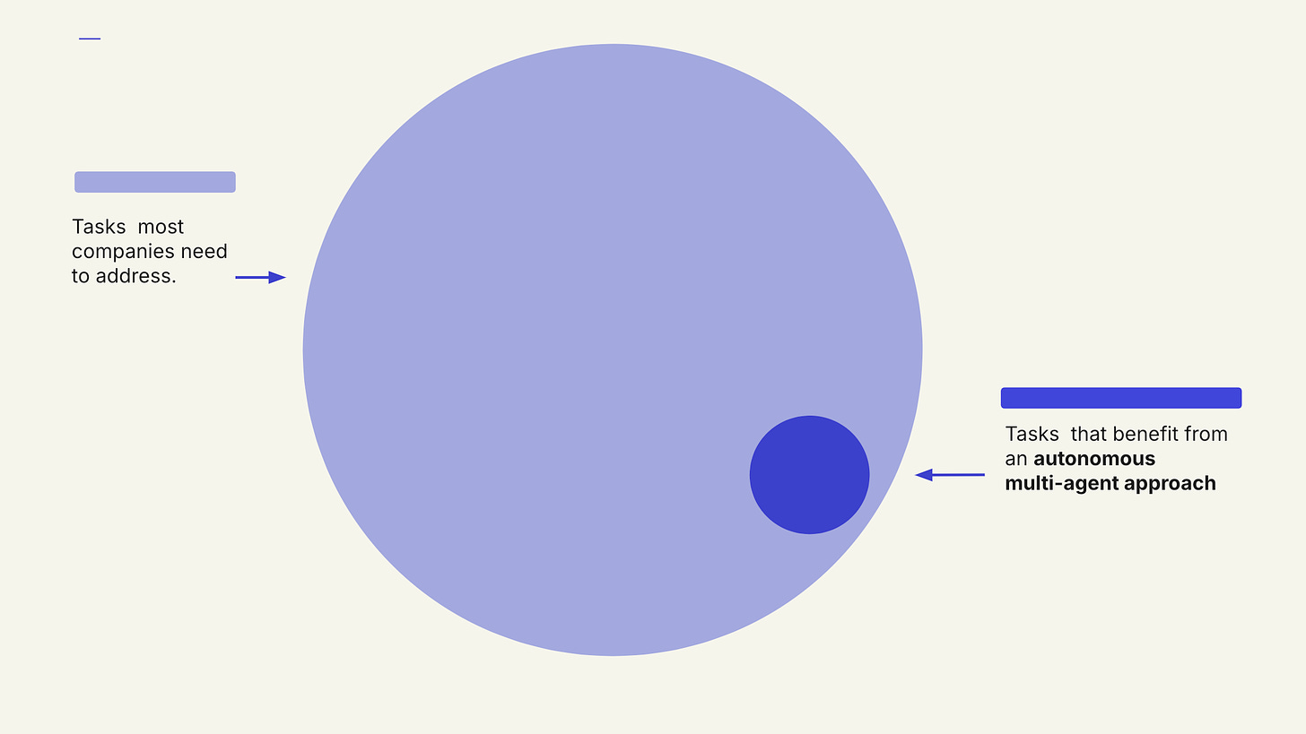 https%3A%2F%2Fsubstack-post-media.s3.amazonaws.com%2Fpublic%2Fimages%2Fa7bd729a-03cc-4a1f-bdac-9f7e28d21298_2336x1314.png