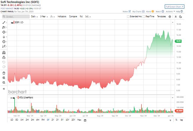 barchart:edb849247094b-6d8db8b09403a9b98c3da6fa1dd2239f-resized.jpeg