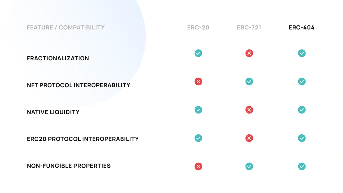 content_comparison.webp