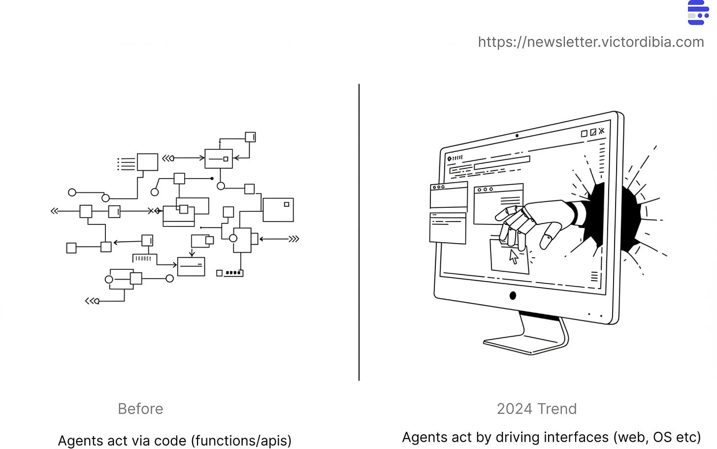 https%3A%2F%2Fsubstack-post-media.s3.amazonaws.com%2Fpublic%2Fimages%2Fea20de78-18ba-422c-95ea-80ea0f0632c0_2112x1323.jpeg
