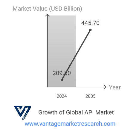Growth-of-Global-API-Market.png